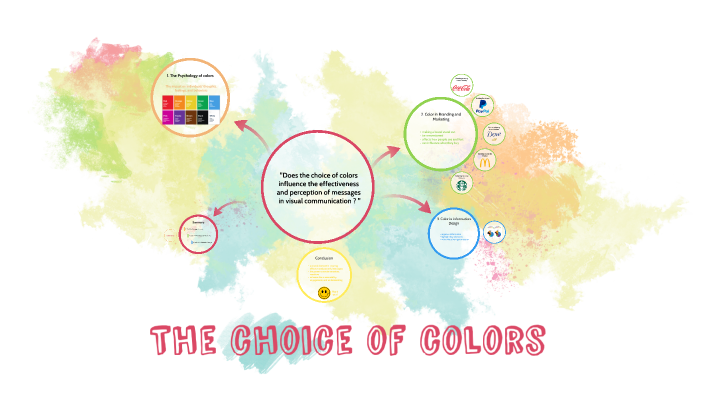 The choice of color in visual communication by Camille Robert on Prezi