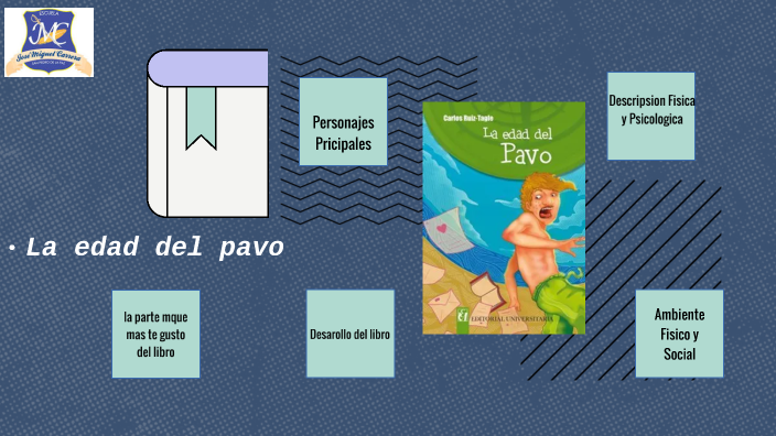 La edad del pavo by luis carrasco on Prezi