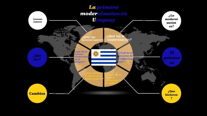 Primera Modernización Del Uruguay By Felipe Laborda Silveira On Prezi