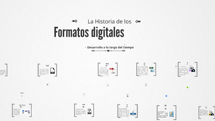 Línea de Tiempo by maria alejandra ceballos sierra on Prezi