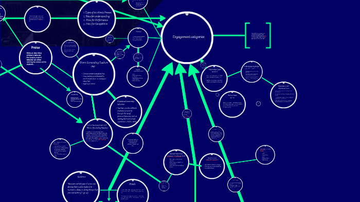 Concept Map by Bailey Hucke on Prezi