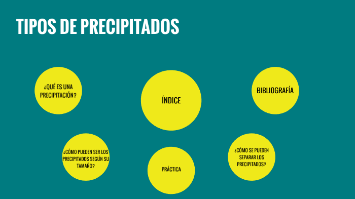 PRECIPITADOS By Concha Hernández On Prezi