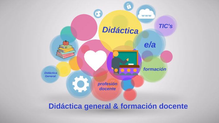 didactica & formación docente by ireidy Benitez on Prezi