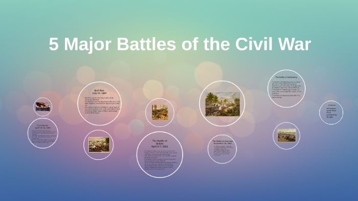 Defining Battles of the Civil War