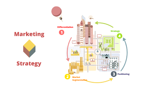 Marketing...Differentiation, Positioning, and Segmentation by Paul ...