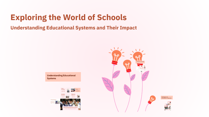 Exploring the World of Schools by ДОО Созвездие-9 on Prezi