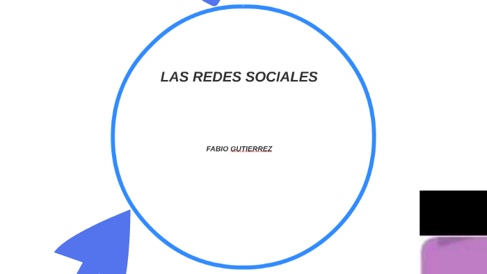 LAS REDES SOCIALES by fabio gutierrez forero on Prezi