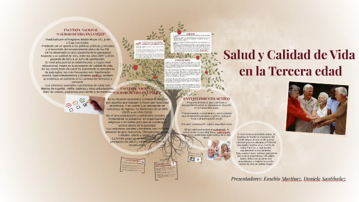 Salud y Calidad de Vida en la Tercera edad by Daniela Santibañez on Prezi