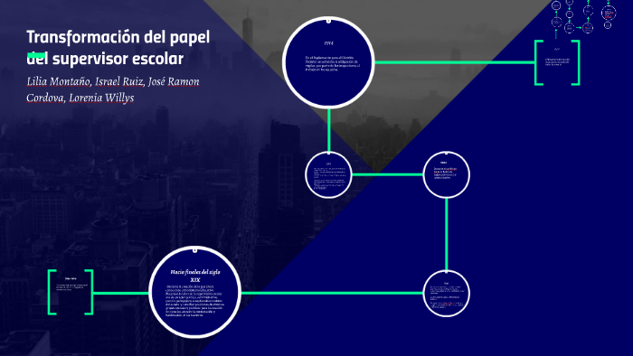 Transformación Del Papel Del Supervisor Escolar By Ana Lorenia Willys Duarte 0062