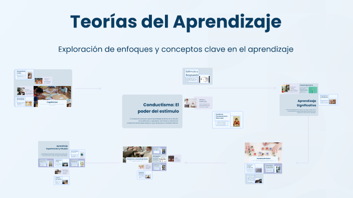 Teorías del Aprendizaje by Eli J. Torrado on Prezi