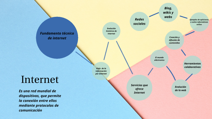 Internet by araceli echube on Prezi