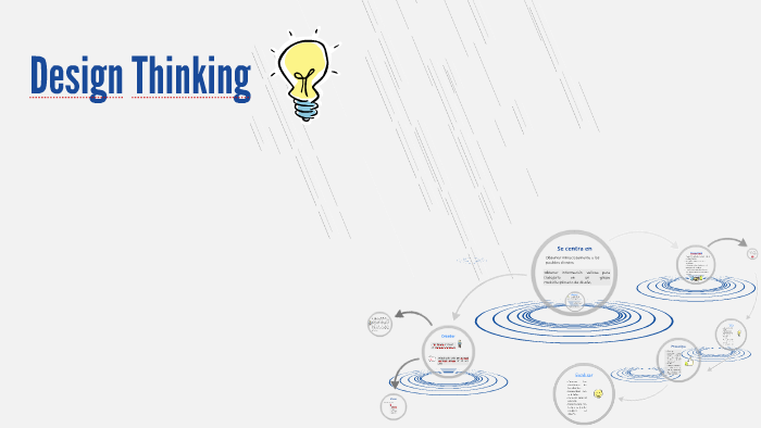 Design Thinking by Viviana Alexandra Pozo Caicedo on Prezi