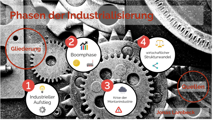 Phasen Der Industrialisierung By Maya Höller On Prezi