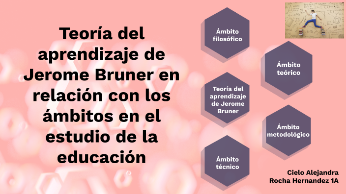 Teoría Del Aprendizaje De índole Constructivista De Jerome Bruner By ...