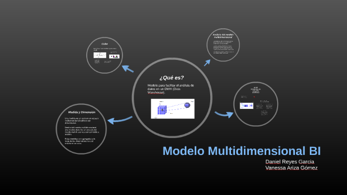 Modelo Multidimensional BI by Daniel Garcia