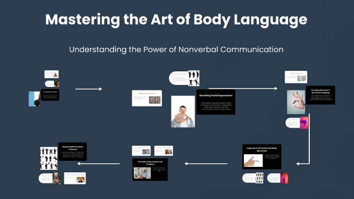 Mastering Body Language by VAISHNAVI LAXMINARAYAN MANIYAR 2324186 on Prezi