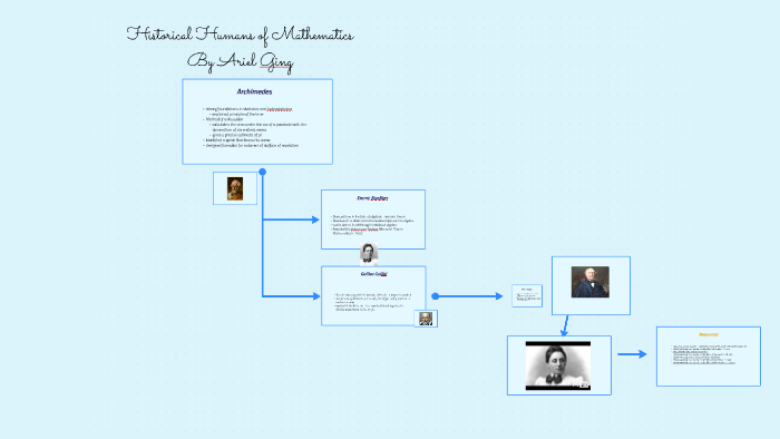 Historical Humans of Mathematics by Ariel Ging on Prezi