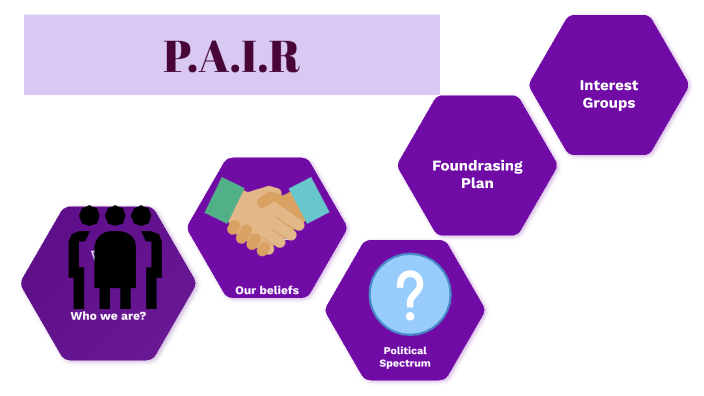 Political Party Project by Paola Ramirez on Prezi
