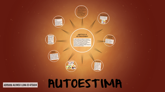 AUTOESTIMA by Adriana Alonso Luna on Prezi