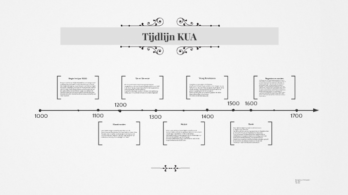 Tijdlijn Kunst Algemeen by Kiki Koelewijn