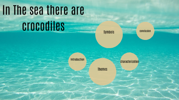 In The Sea There Are Crocodiles By Lara Rahimi On Prezi Next