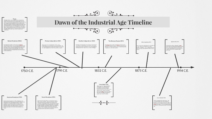 Dawn of the Industrial Age Timeline by Robert Summers on Prezi