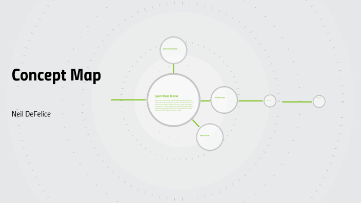 Concept Map by Neil DeFelice on Prezi