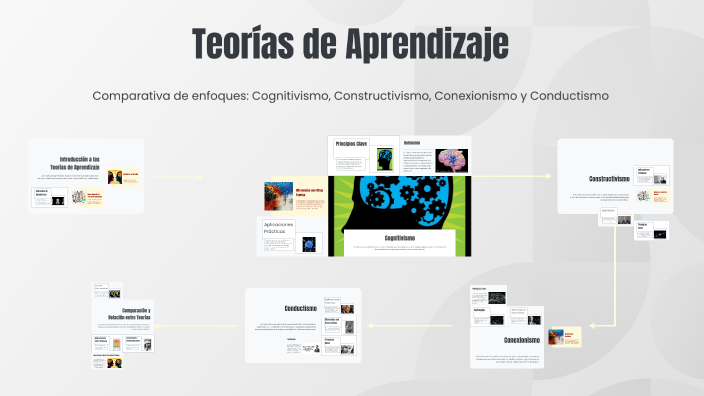 Teorías de Aprendizaje by Lili Suarez Montero on Prezi