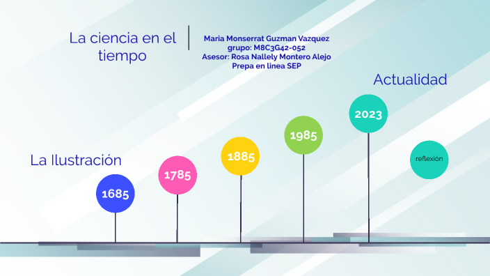 La ciencia en el tiempo by Maria Monserrat Guzman Vazquez on Prezi