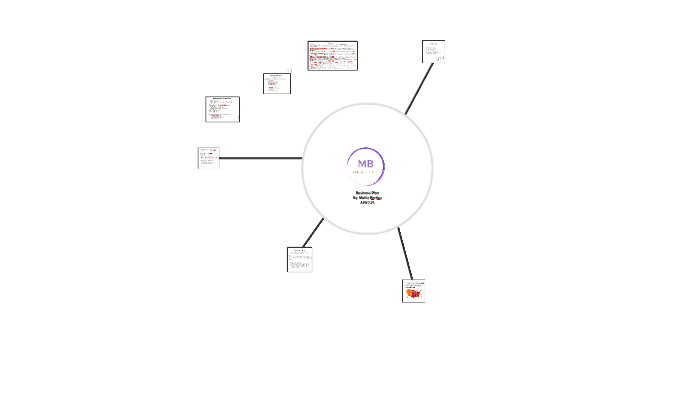 Business Plan by on Prezi