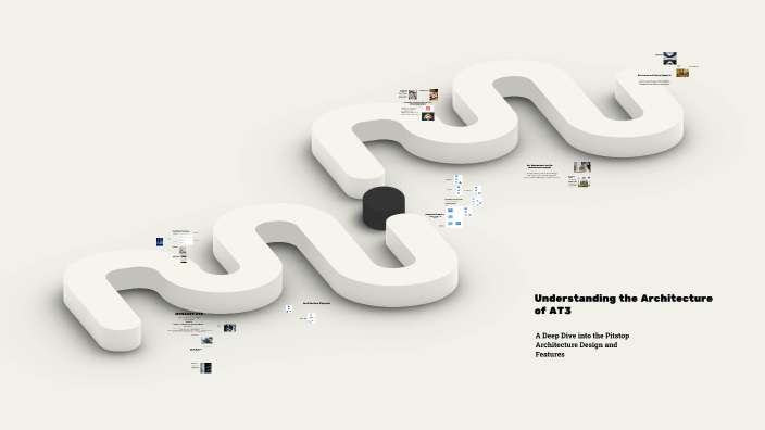 Understanding the Architecture of AT3 by Phi Phi Pham on Prezi