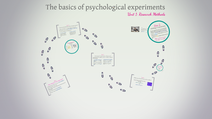 psychology experiments prezi