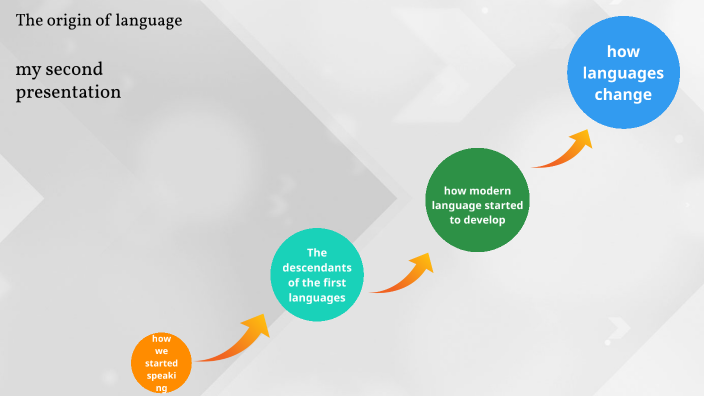 Origins of languages by Emerson Augusto on Prezi