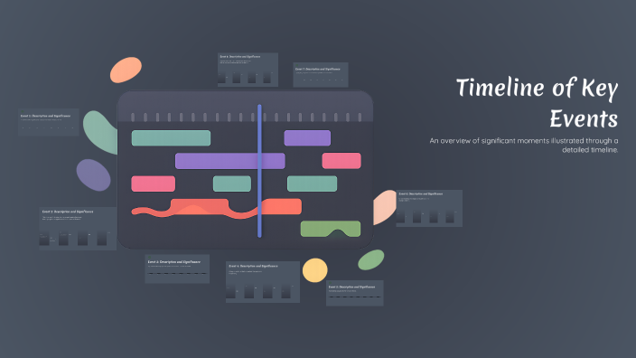 Timeline of Key Events by Alex Martin on Prezi