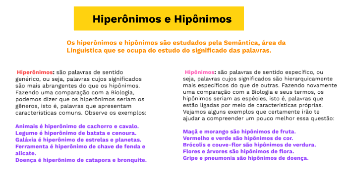 Relações Semânticas Sinónimo, Antónimo, Hiperónimo, Hipónimo