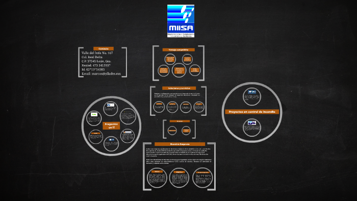 Nuestra Empresa by Veronica Lopez on Prezi