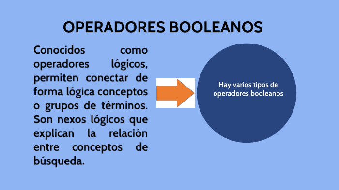 OPERADORES BOOLEANOS by Magaly Pérez on Prezi