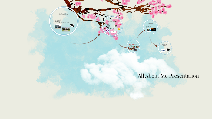 All About Me Presentation by Jordyn Peterson on Prezi