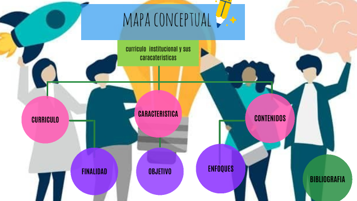 mapa conceptual by mayra11qq martinez on Prezi