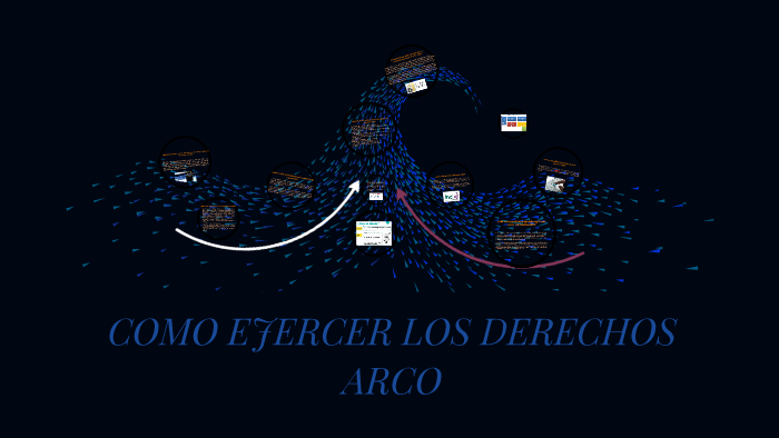 Como Ejercer Los Derechos Arco By Naomi Contreras On Prezi