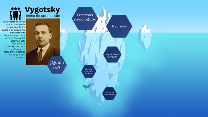 vigotsky by Maia Diaz on Prezi