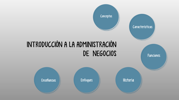 Mapa Mental 1- Intro a Adm by Maria Celeste Vasquez Espinoza on Prezi