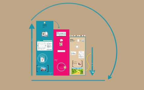 Case Study by on Prezi