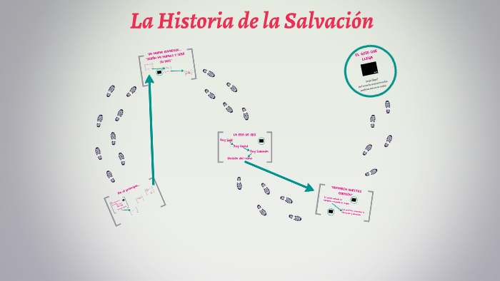 La Historia de la Salvación by martha sanchez on Prezi