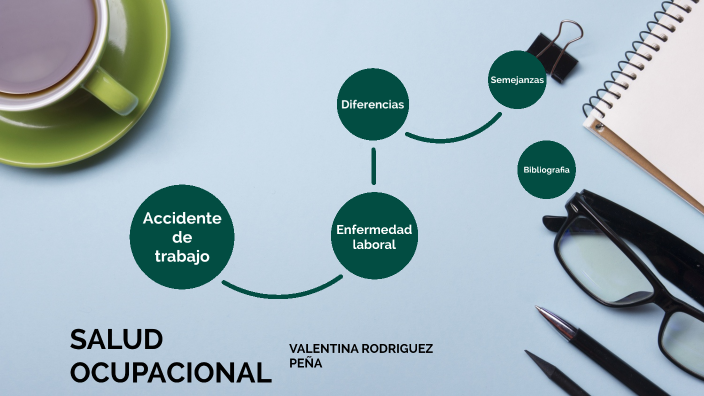 Enfermedad Laboral Y Accidente De Trabajo By Valentina Rodriguez Peña