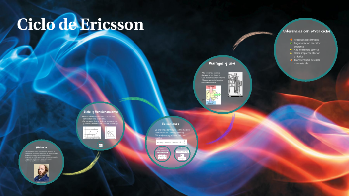 Ciclo de Ericsson by Javier Mauricio Gomez Gutierrez on Prezi