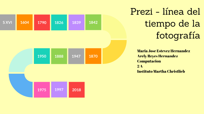 linea del tiempo by MARIA JOSE ESTEVEZ HERNANDEZ on Prezi