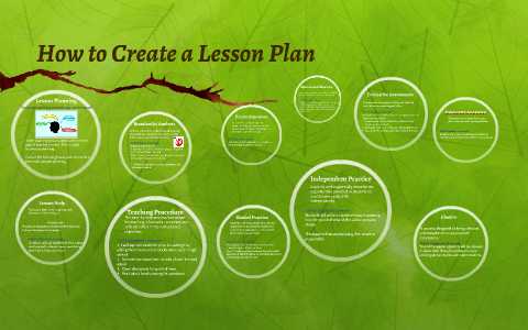 How to Create a Lesson Plan by Alissa Tucker on Prezi