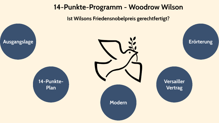 14-Punkte-Programm - Woodrow Wilson by Etienne Harder on Prezi