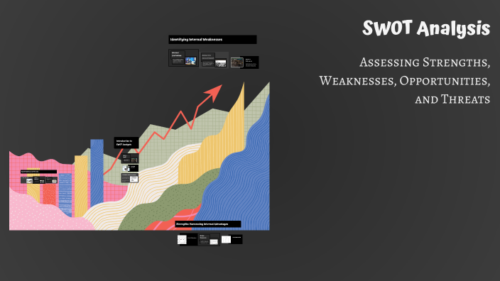 SWOT Analysis by Ramanjaneyulu Choppavarapu on Prezi